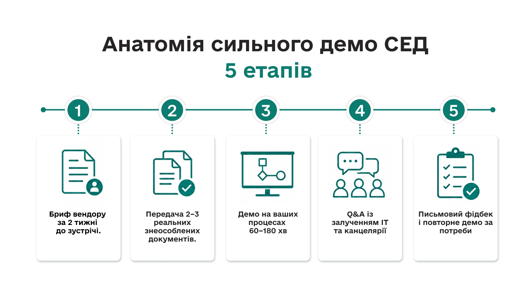 Анатомія сильного демо СЕД