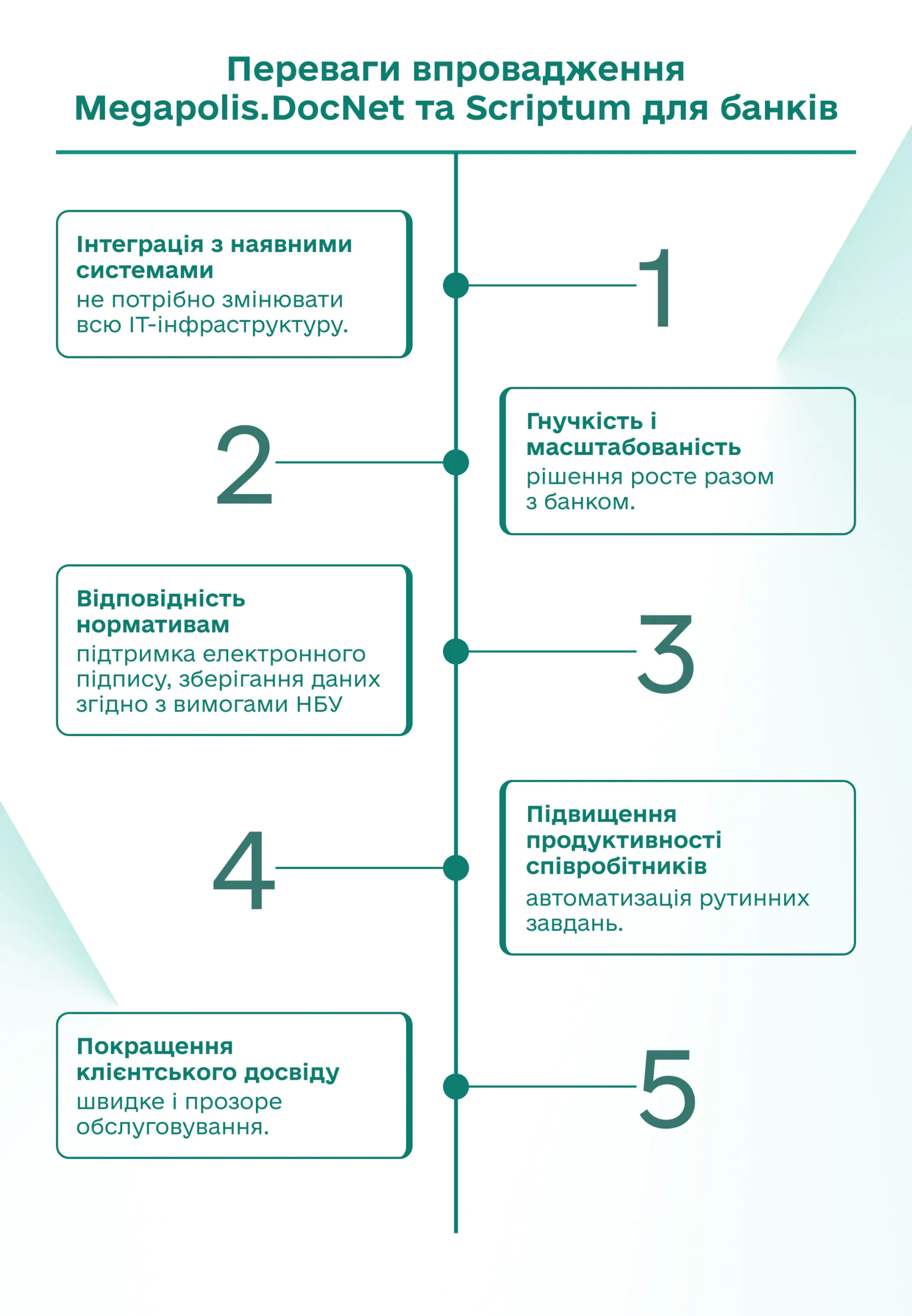 переваги електронного документообігу для банків