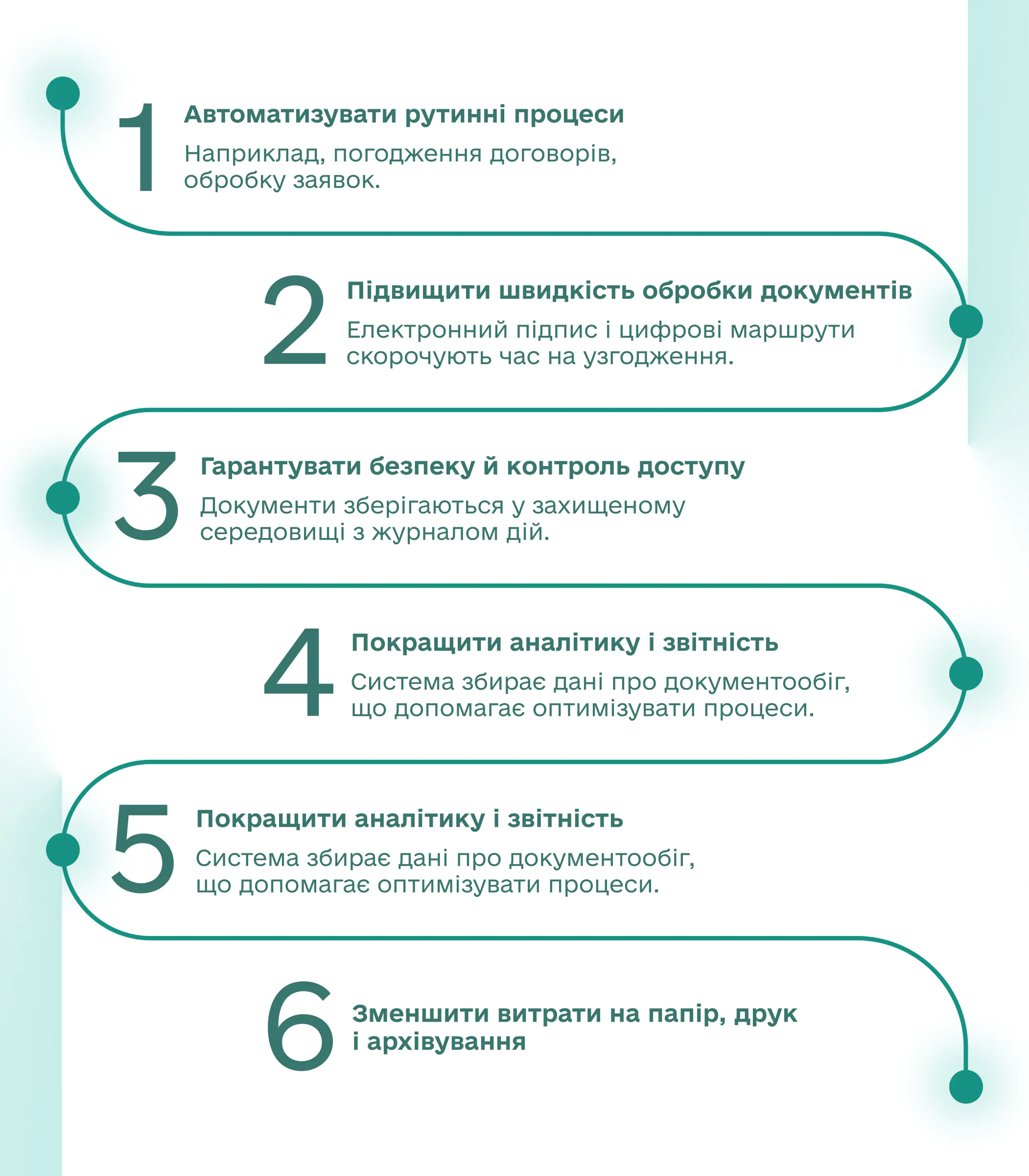 електронний документообіг для банків