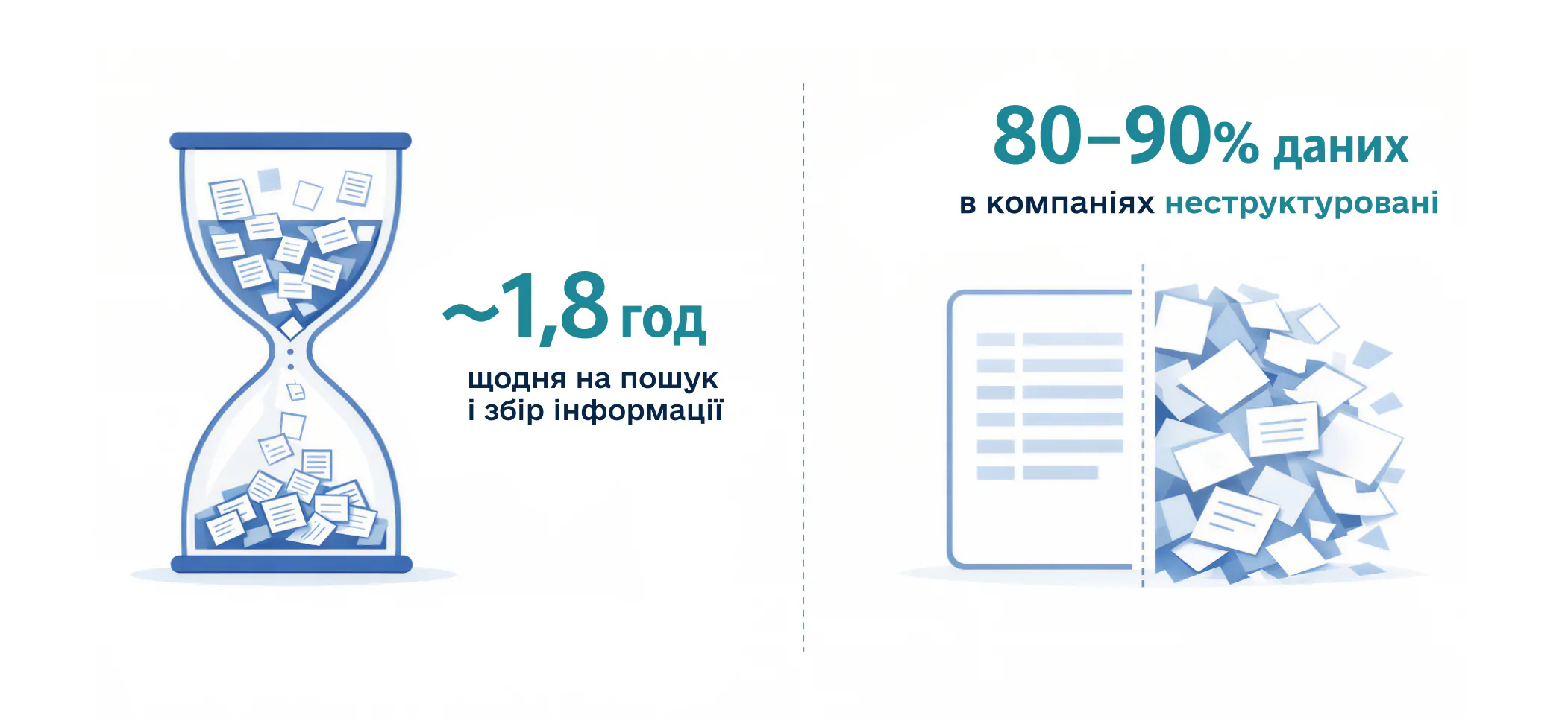 AI у документообігу