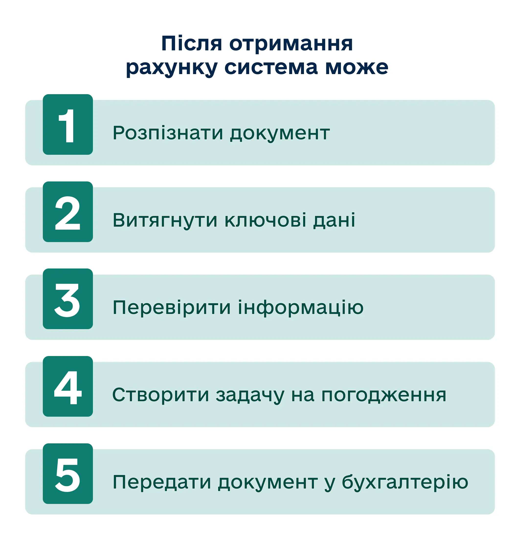 AI у документообігу