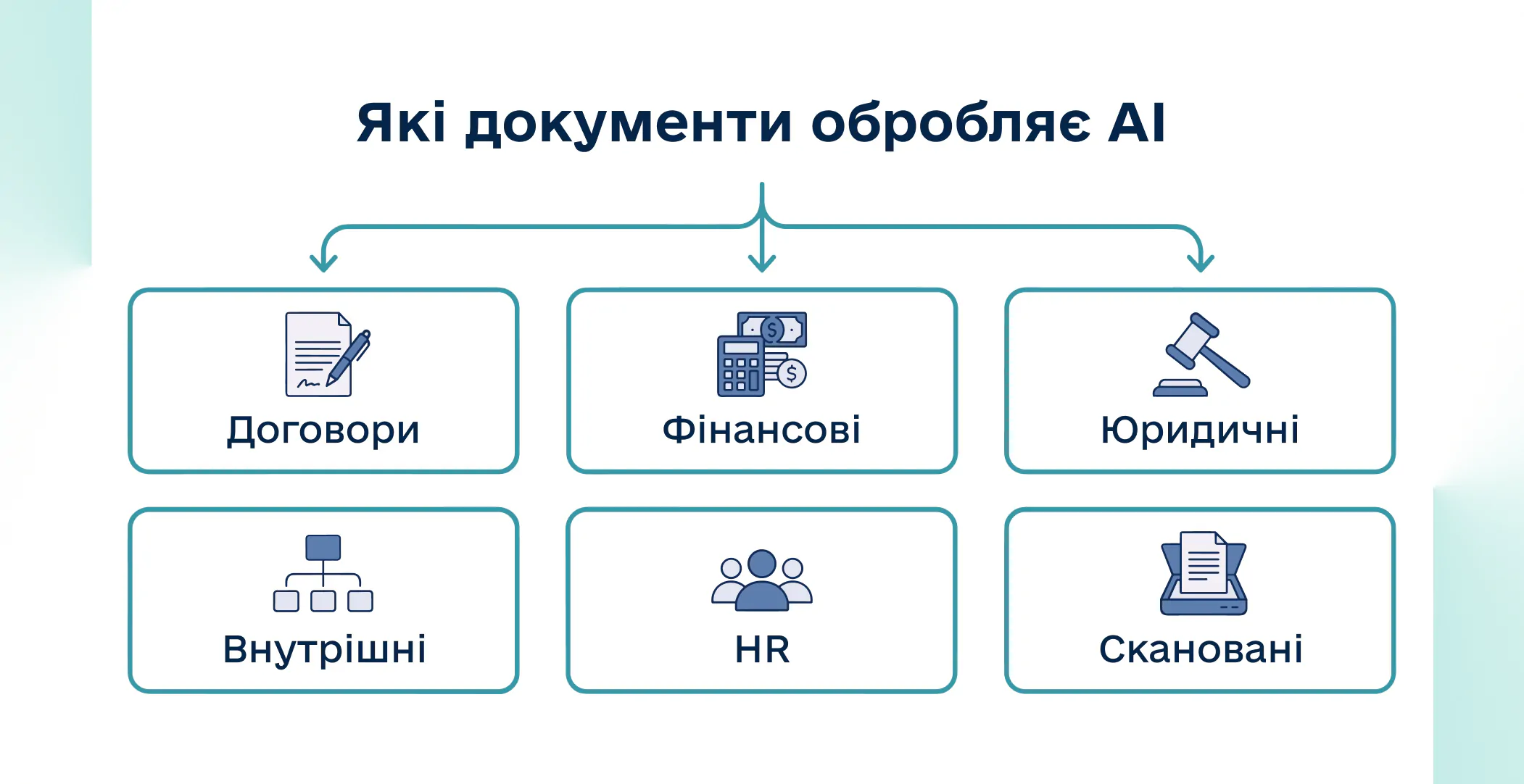 AI у документообігу