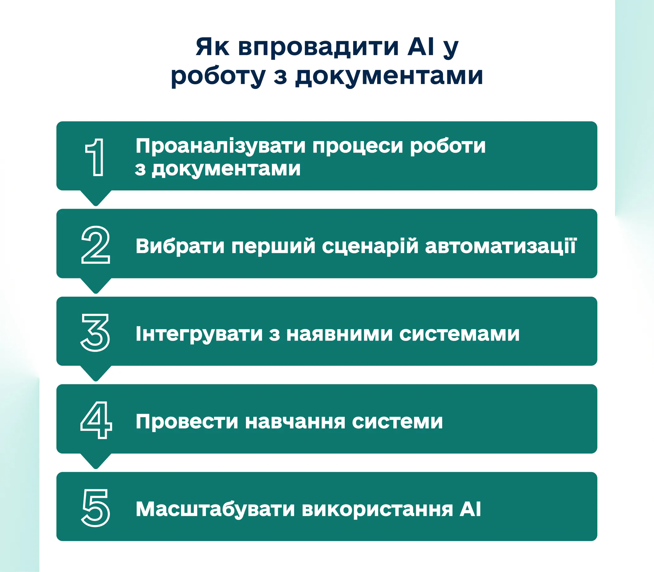AI у документообігу