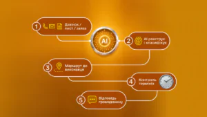 Гаряча лінія мера з AI