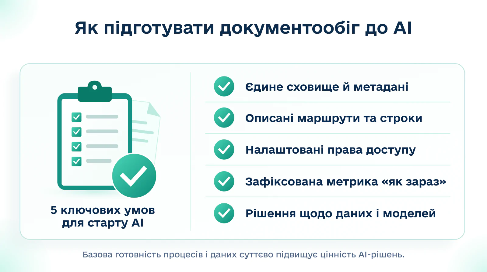 як підготувати документообіг до AI